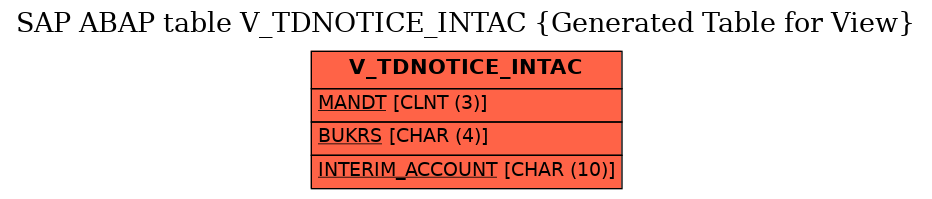 E-R Diagram for table V_TDNOTICE_INTAC (Generated Table for View)