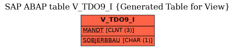 E-R Diagram for table V_TDO9_I (Generated Table for View)