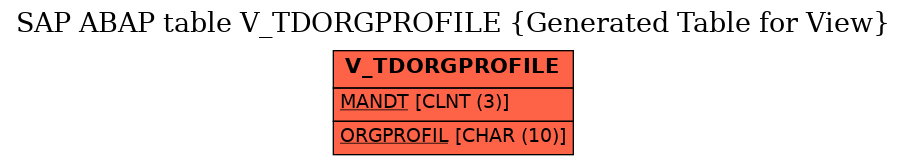 E-R Diagram for table V_TDORGPROFILE (Generated Table for View)