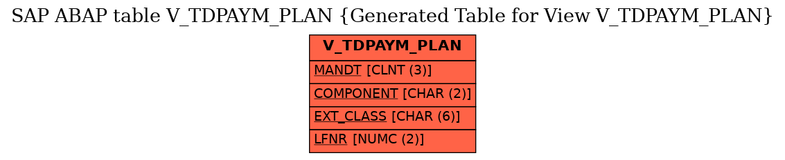 E-R Diagram for table V_TDPAYM_PLAN (Generated Table for View V_TDPAYM_PLAN)