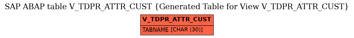E-R Diagram for table V_TDPR_ATTR_CUST (Generated Table for View V_TDPR_ATTR_CUST)