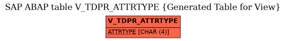 E-R Diagram for table V_TDPR_ATTRTYPE (Generated Table for View)