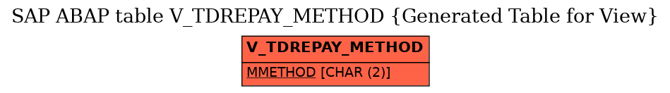 E-R Diagram for table V_TDREPAY_METHOD (Generated Table for View)