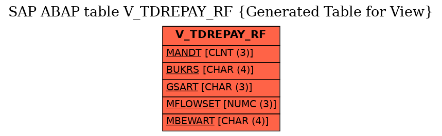 E-R Diagram for table V_TDREPAY_RF (Generated Table for View)