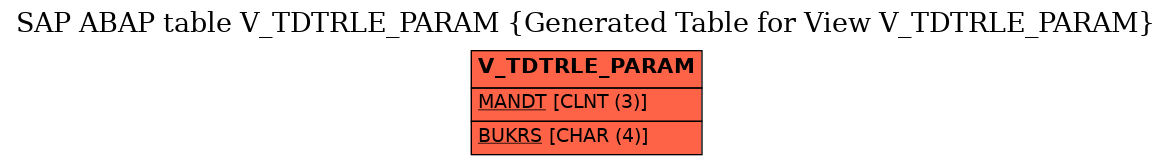 E-R Diagram for table V_TDTRLE_PARAM (Generated Table for View V_TDTRLE_PARAM)