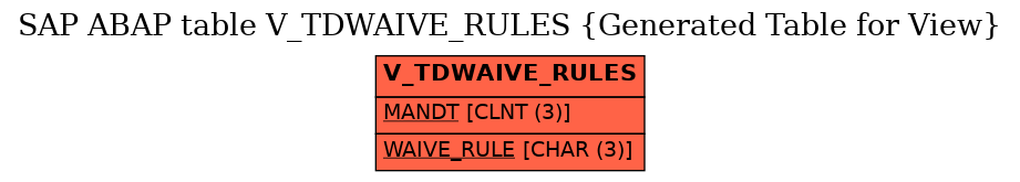 E-R Diagram for table V_TDWAIVE_RULES (Generated Table for View)