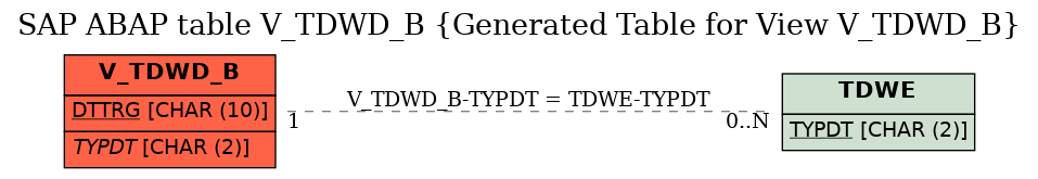 E-R Diagram for table V_TDWD_B (Generated Table for View V_TDWD_B)