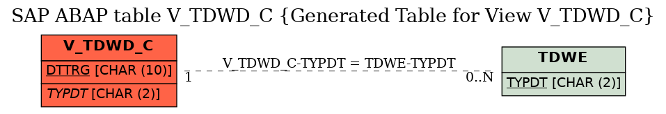 E-R Diagram for table V_TDWD_C (Generated Table for View V_TDWD_C)