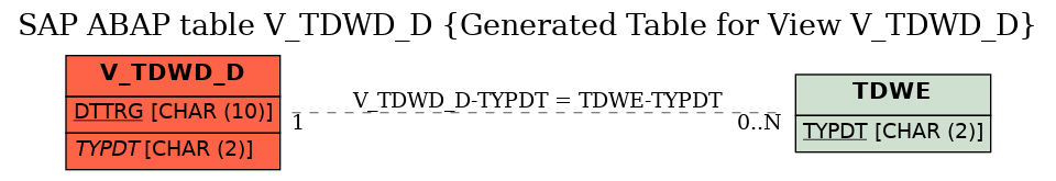 E-R Diagram for table V_TDWD_D (Generated Table for View V_TDWD_D)