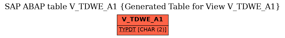 E-R Diagram for table V_TDWE_A1 (Generated Table for View V_TDWE_A1)