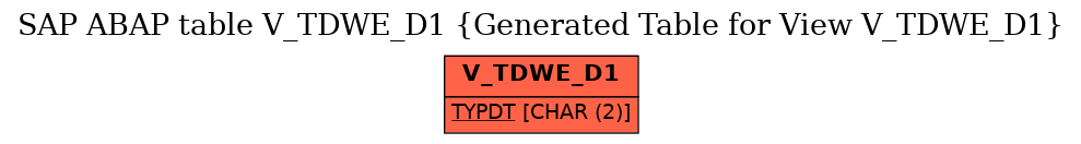 E-R Diagram for table V_TDWE_D1 (Generated Table for View V_TDWE_D1)