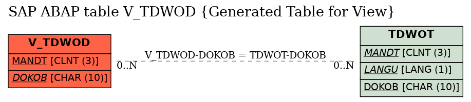 E-R Diagram for table V_TDWOD (Generated Table for View)