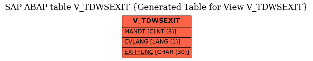 E-R Diagram for table V_TDWSEXIT (Generated Table for View V_TDWSEXIT)