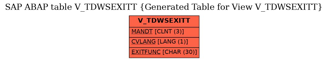 E-R Diagram for table V_TDWSEXITT (Generated Table for View V_TDWSEXITT)