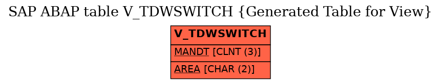 E-R Diagram for table V_TDWSWITCH (Generated Table for View)