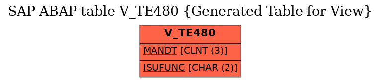 E-R Diagram for table V_TE480 (Generated Table for View)