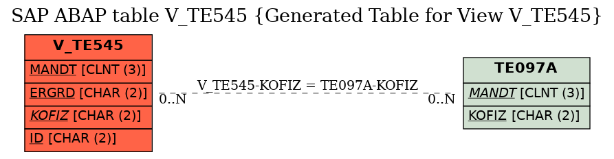 E-R Diagram for table V_TE545 (Generated Table for View V_TE545)
