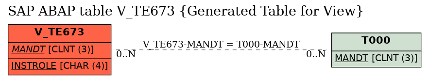 E-R Diagram for table V_TE673 (Generated Table for View)