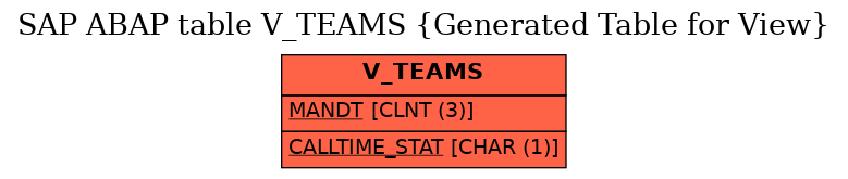 E-R Diagram for table V_TEAMS (Generated Table for View)