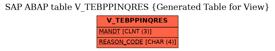 E-R Diagram for table V_TEBPPINQRES (Generated Table for View)