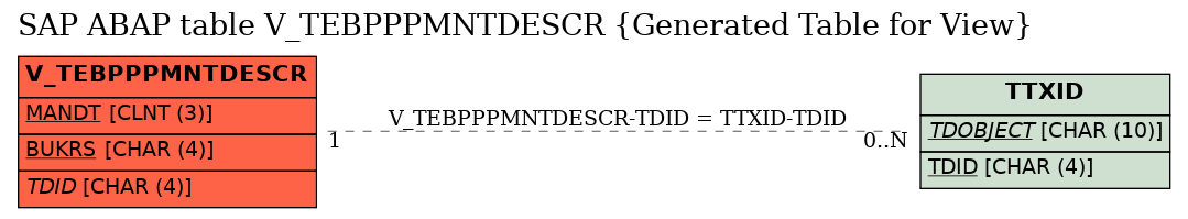 E-R Diagram for table V_TEBPPPMNTDESCR (Generated Table for View)