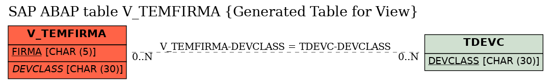 E-R Diagram for table V_TEMFIRMA (Generated Table for View)