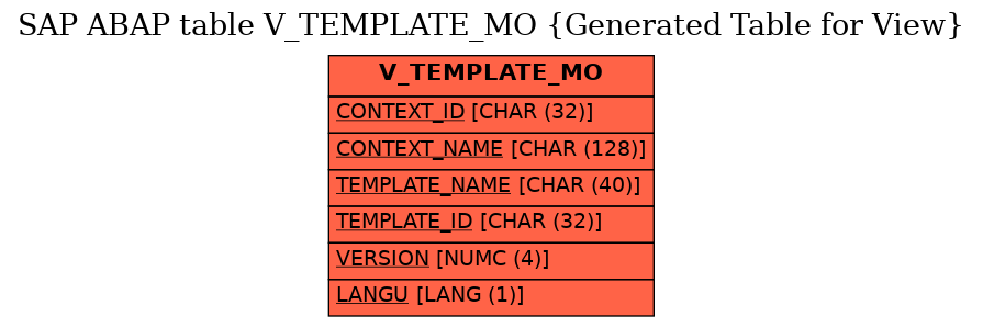 E-R Diagram for table V_TEMPLATE_MO (Generated Table for View)