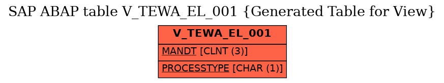 E-R Diagram for table V_TEWA_EL_001 (Generated Table for View)