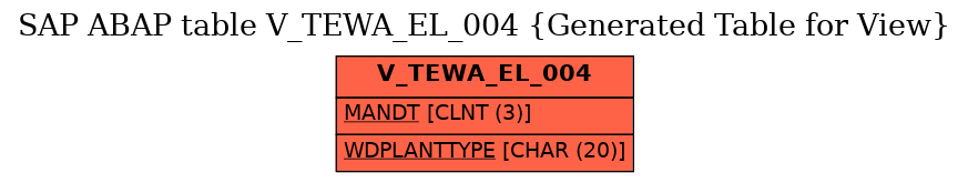 E-R Diagram for table V_TEWA_EL_004 (Generated Table for View)