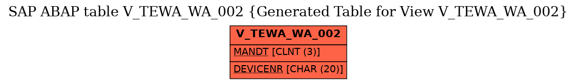 E-R Diagram for table V_TEWA_WA_002 (Generated Table for View V_TEWA_WA_002)
