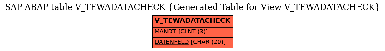 E-R Diagram for table V_TEWADATACHECK (Generated Table for View V_TEWADATACHECK)