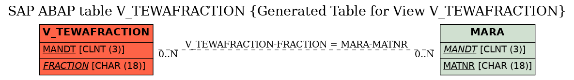 E-R Diagram for table V_TEWAFRACTION (Generated Table for View V_TEWAFRACTION)