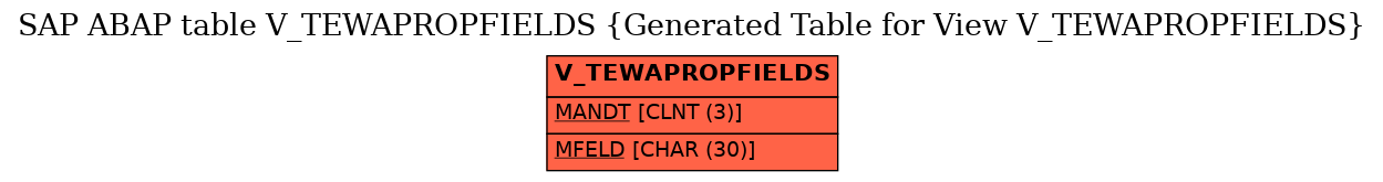 E-R Diagram for table V_TEWAPROPFIELDS (Generated Table for View V_TEWAPROPFIELDS)