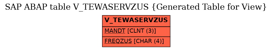 E-R Diagram for table V_TEWASERVZUS (Generated Table for View)