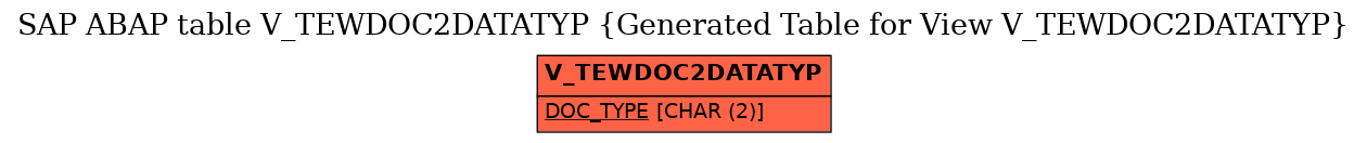 E-R Diagram for table V_TEWDOC2DATATYP (Generated Table for View V_TEWDOC2DATATYP)