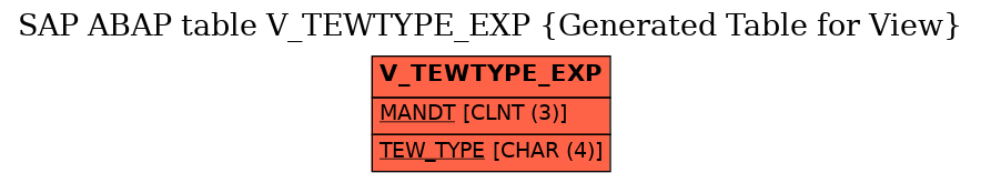 E-R Diagram for table V_TEWTYPE_EXP (Generated Table for View)