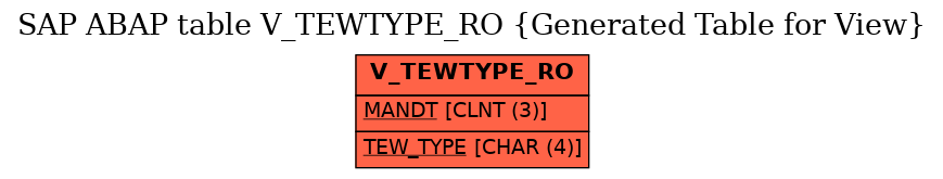E-R Diagram for table V_TEWTYPE_RO (Generated Table for View)