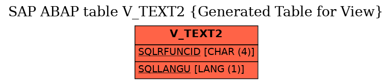 E-R Diagram for table V_TEXT2 (Generated Table for View)