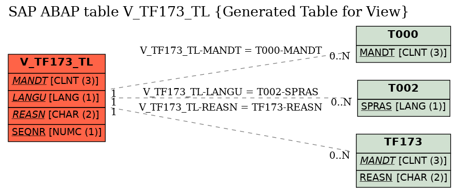 E-R Diagram for table V_TF173_TL (Generated Table for View)