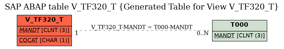 E-R Diagram for table V_TF320_T (Generated Table for View V_TF320_T)