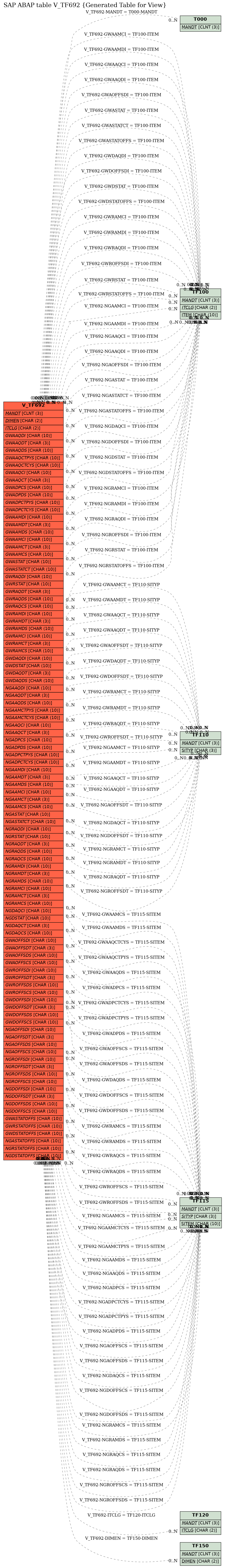 E-R Diagram for table V_TF692 (Generated Table for View)