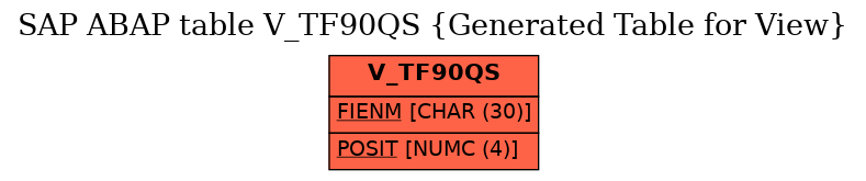 E-R Diagram for table V_TF90QS (Generated Table for View)