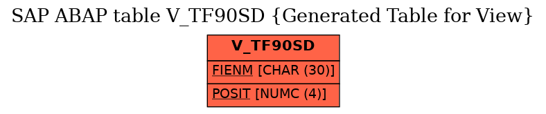 E-R Diagram for table V_TF90SD (Generated Table for View)