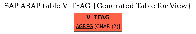 E-R Diagram for table V_TFAG (Generated Table for View)