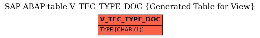 E-R Diagram for table V_TFC_TYPE_DOC (Generated Table for View)