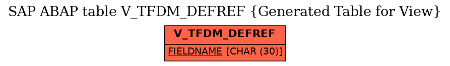 E-R Diagram for table V_TFDM_DEFREF (Generated Table for View)