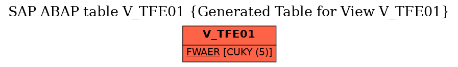 E-R Diagram for table V_TFE01 (Generated Table for View V_TFE01)