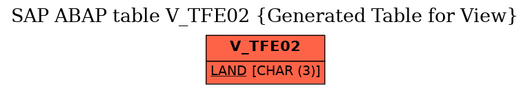 E-R Diagram for table V_TFE02 (Generated Table for View)