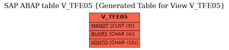 E-R Diagram for table V_TFE05 (Generated Table for View V_TFE05)