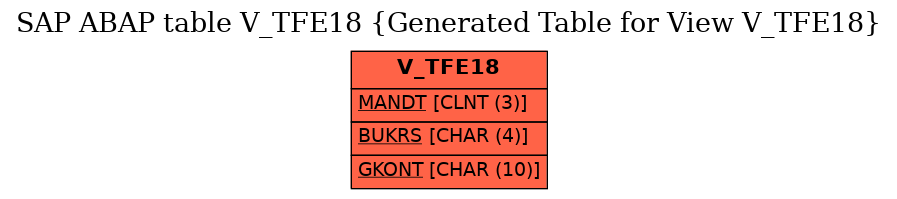 E-R Diagram for table V_TFE18 (Generated Table for View V_TFE18)